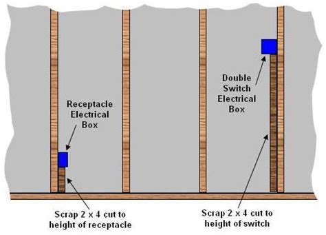 electrical wiring box heights|electric box height from floor.